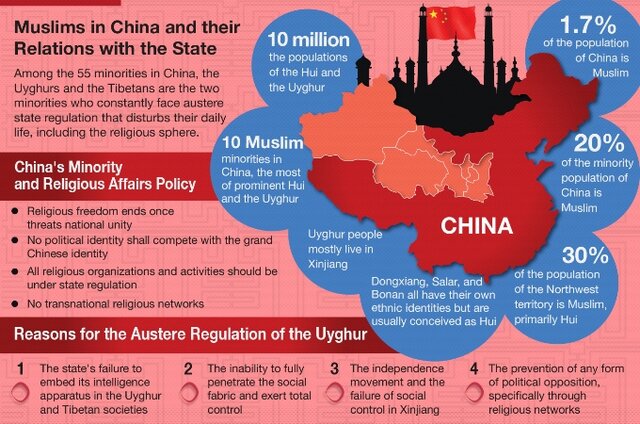 Muslim Ethnic Groups