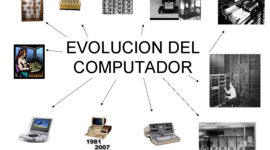 Timeline: Historia y Evolución de la Computadora