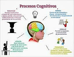TEORÍA COGNITIVA DE LA PERSONALIDAD