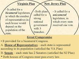 The "Great Compromise."