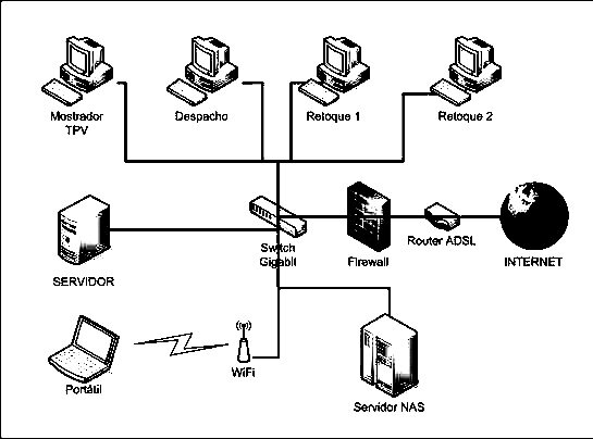 100.000 computadores