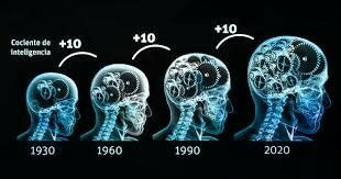 1994, Fenomeno Flinn, Charles Murray y Richard Herrstein