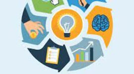 Timeline: TEORÍAS ADMINISTRATIVAS