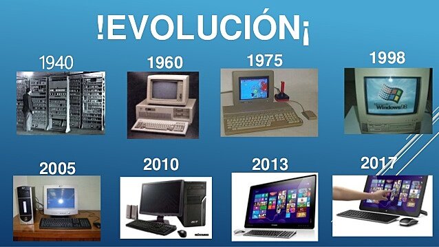 Evolucion