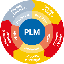 PLM