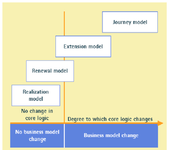 Linder y Cantrell, 2000  MODELO DE NEGOCIO OPERATIVO