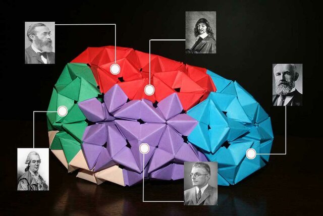 Siglo XX (1901 -2000)