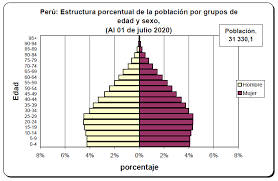 1970 Dio un incremento total de 4379 de secundarias a nivel Nacional y más de un millón de alumnos inscritos.