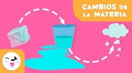 Timeline: CAMBIOS DE ESTADO DE LA MATERIA EN LA NATURALEZA