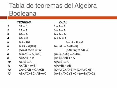 Algebra booleana