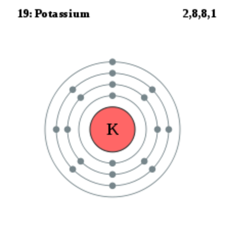 Electrons for Chemical Bonds