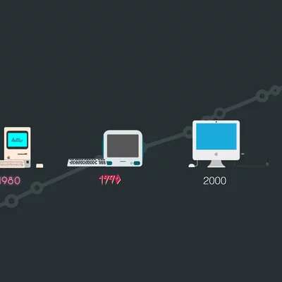 Timeline: Evolución de los ordenadores