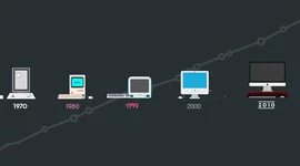 Timeline: Evolución de los ordenadores