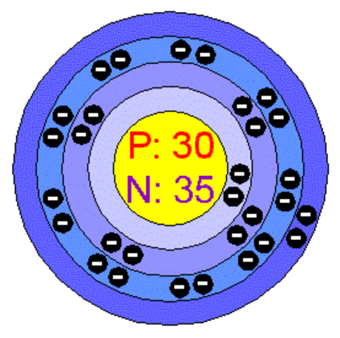 Bohr electron Model