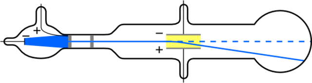 J.J. Thomson Discovers Electron