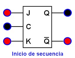 Se inventa el biestable o flip-flop