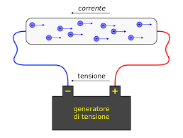 LA CONDUCCIÓN ELÉCTRICA