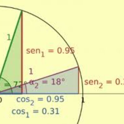 Timeline: Historia de la trigonometria
