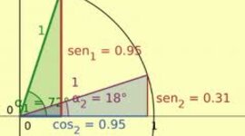 Timeline: Historia de la trigonometria