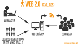 Timeline: Historia de la web