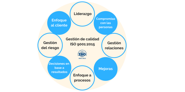 SISTEMA DE CONTROL DE CALIDAD