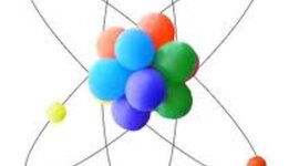 Timeline: History of the Atom