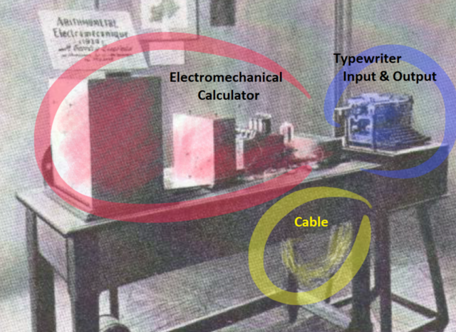Leonardo Torres Quevedo builds your electromechanical arithmometer, first automatic calculator