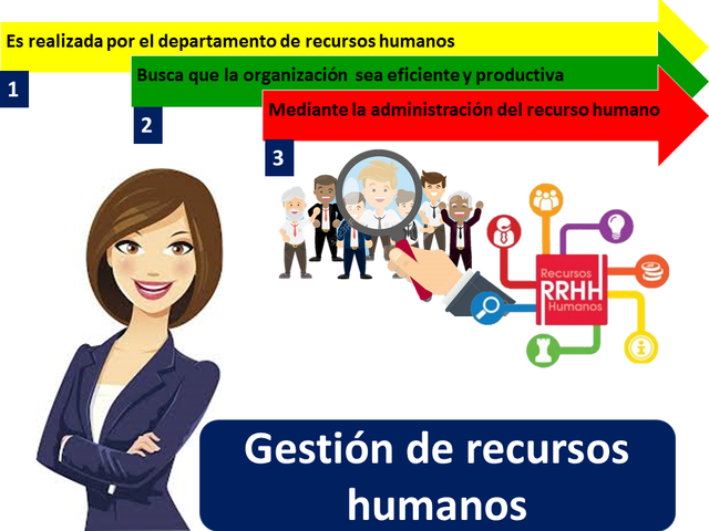 RECURSOS HUMANOS