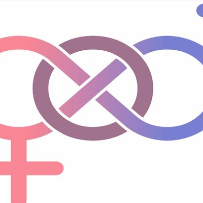 Timeline: TEORÍAS DE GÉNERO