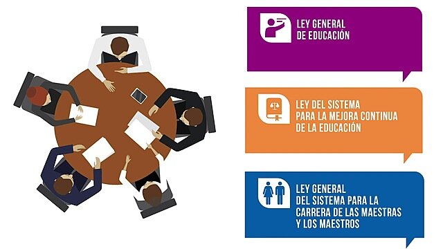 1994 N.E.E - APRENDER A HACER Y APRENDER A SER