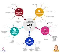 Características de la WEB 2.0