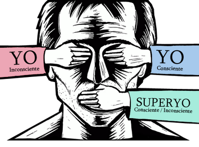 Teoría  Psicodinámica de la Personalidad( Sigmund Freud)