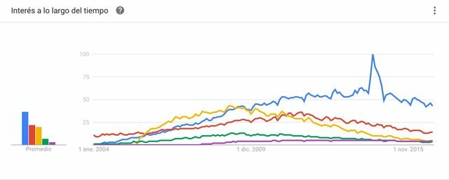 INTERES EN EL TIEMPO