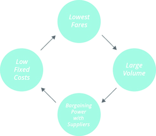 Casadesus-Masanell y Ricart (2007)