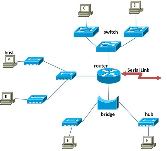 NACIMIENTO DE LA CONMUTACIÓN DE PAQUETES