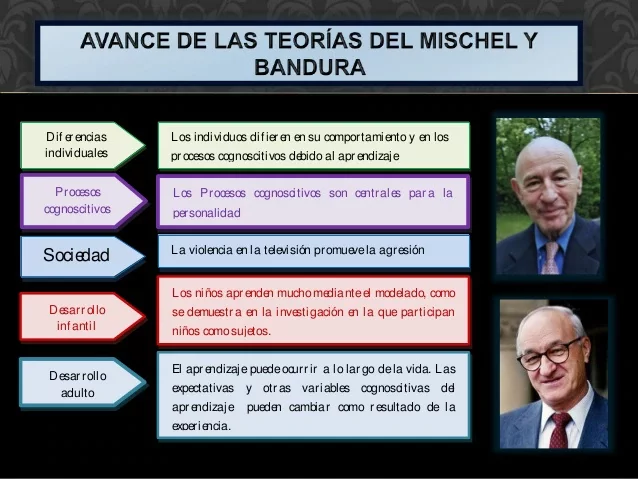 TEORÍA COGNITIVA DE LA PERSONALIDAD