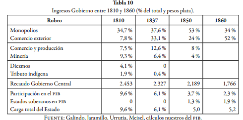 REEFORMAS AL SISTEMA FISCAL
