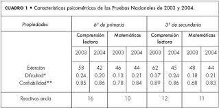 2003. Nuevas pruebas nacionales 2002-2003 aplicadas por el INEE.