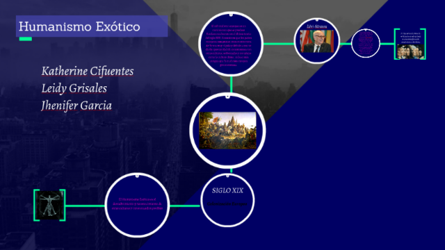 HUMANISMO EXÓTICO (1801-1901)