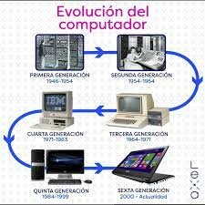 2000 CUARTA GENERACION 2000-HASTA LA FECHA
