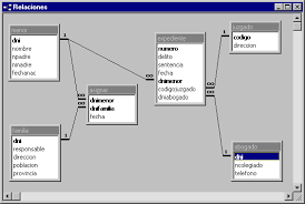 E.R Entidad-Relación