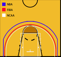 Inclusión de la linea de los 3 puntos en la FIBA