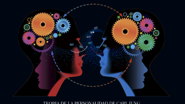 TEORIA DE LA PERSONALIDAD SEGUN  CARL JUNG (1875-1961)