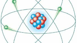 Timeline: Modelos atómicos