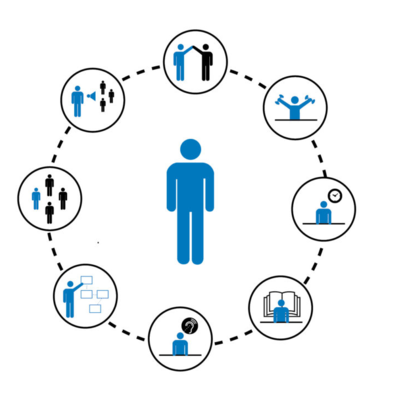 Timeline: Historia de las Habilidades