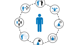 Timeline: Historia de las Habilidades