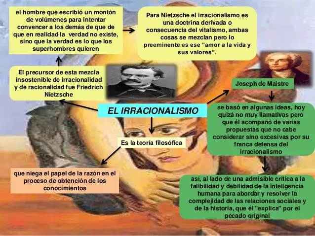 La Teoría Política a principios del siglo XX: irracionalismo y auto descomposición.
