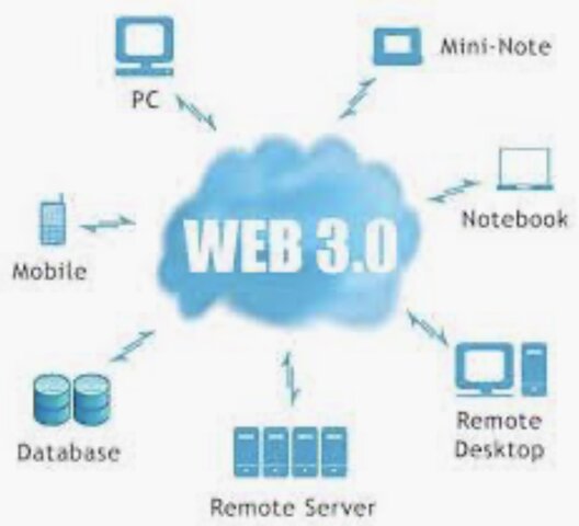 Futuro de la evolución Web 3.0