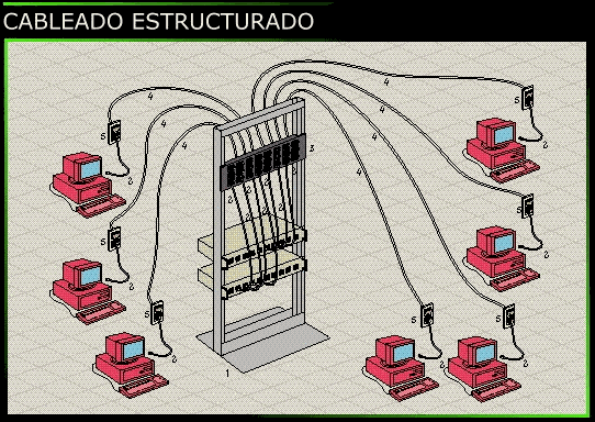 El origen del “Cableado Estructurado”