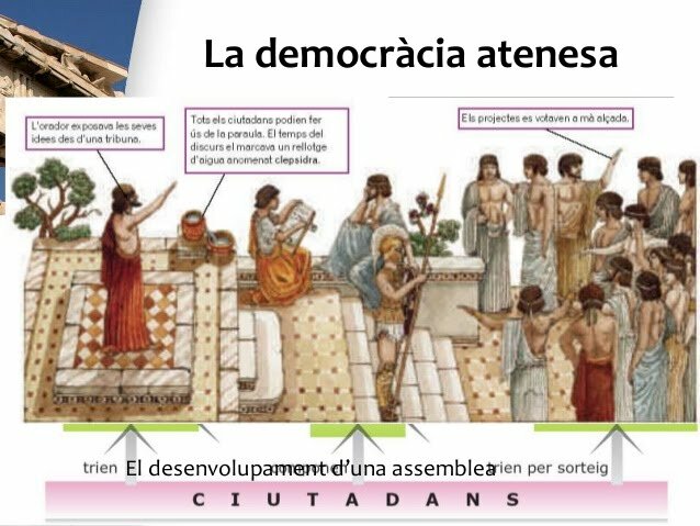 Reformes Polítiques a Atenes